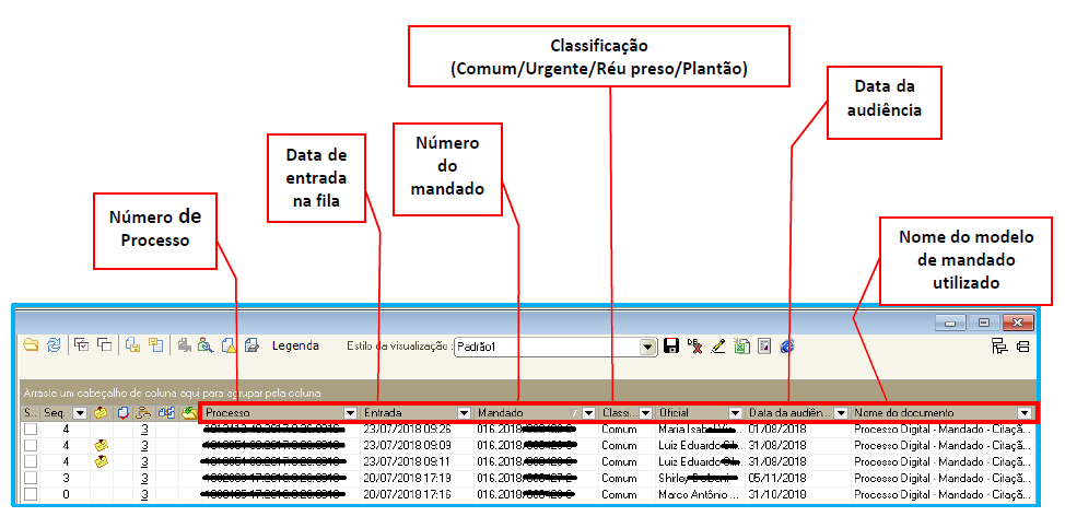 central de mandados digital classificação